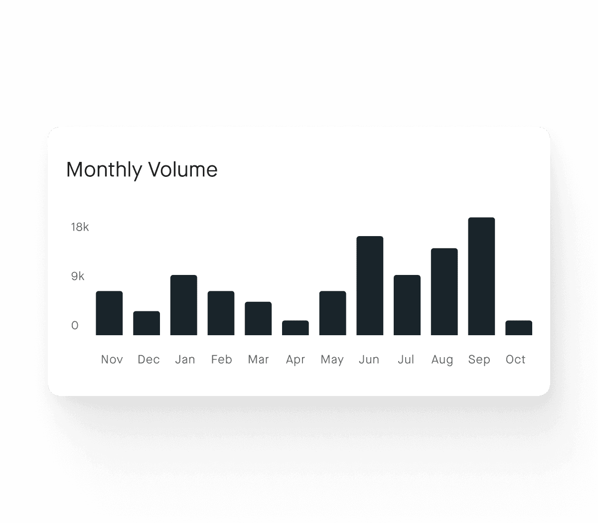 Pliant CaaS – advanced data capabilities
