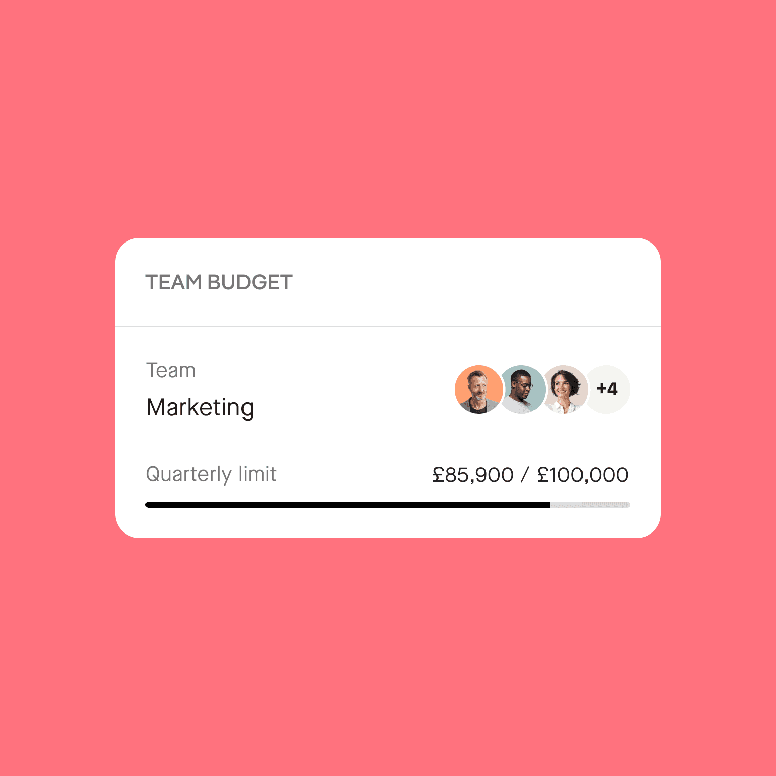 Company team expense spending budget