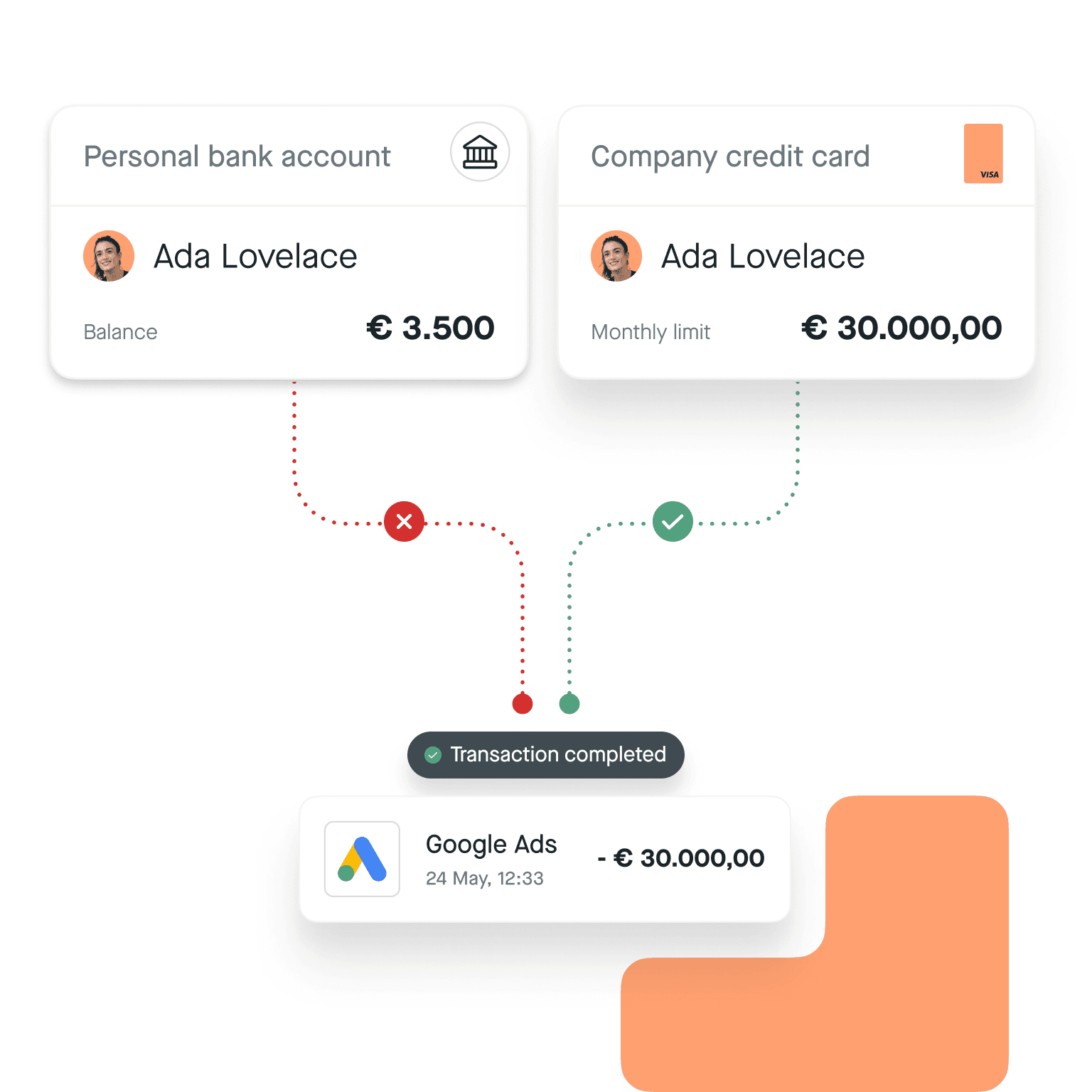 No more out-of-pocket expenses