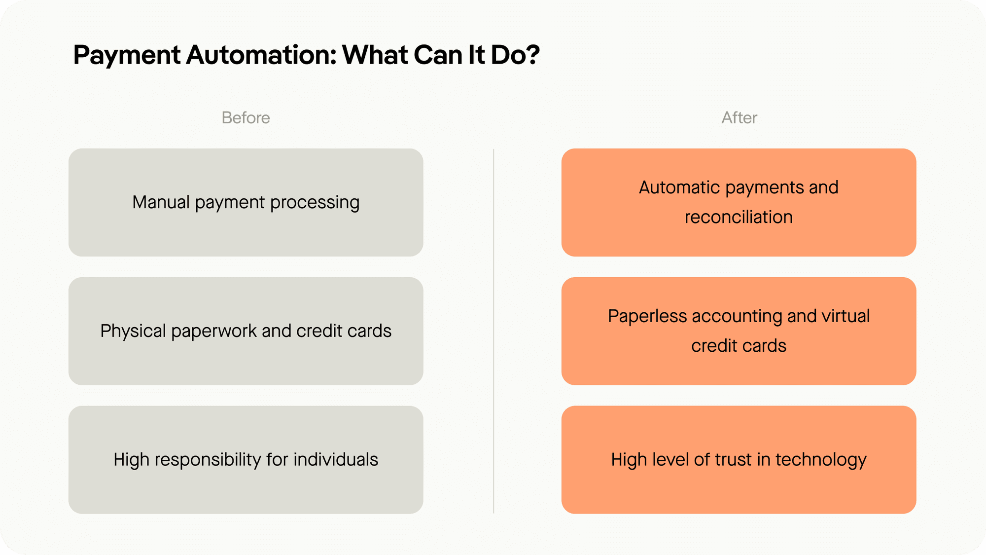 Opportunities for payment automation