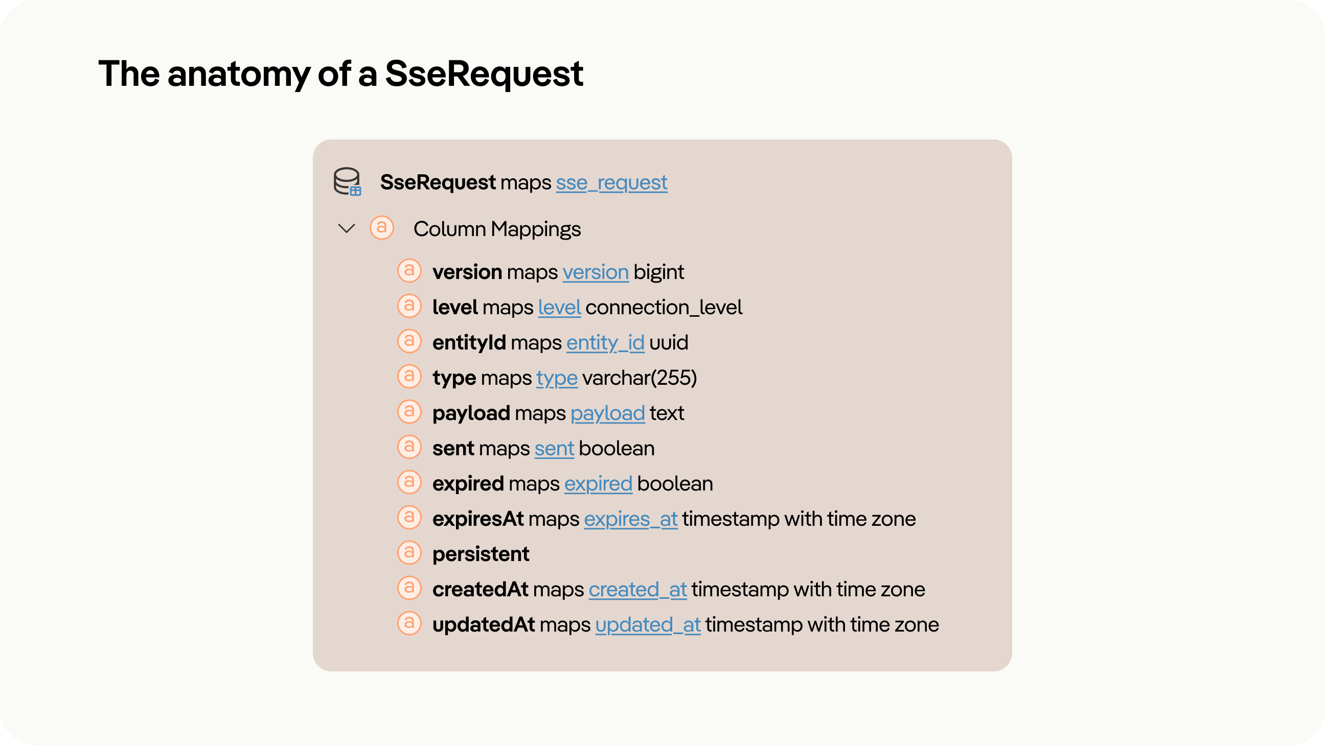 The anatomy of a SseRequest